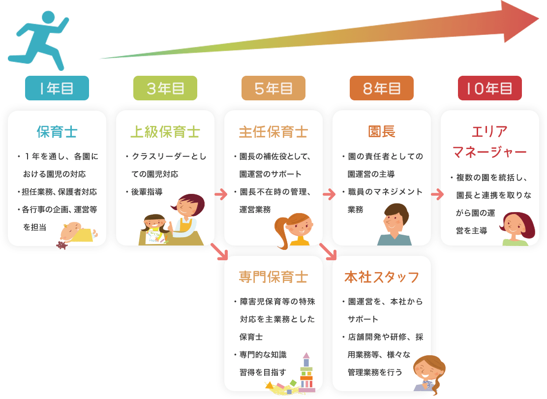 キャリヤーパスイメージ