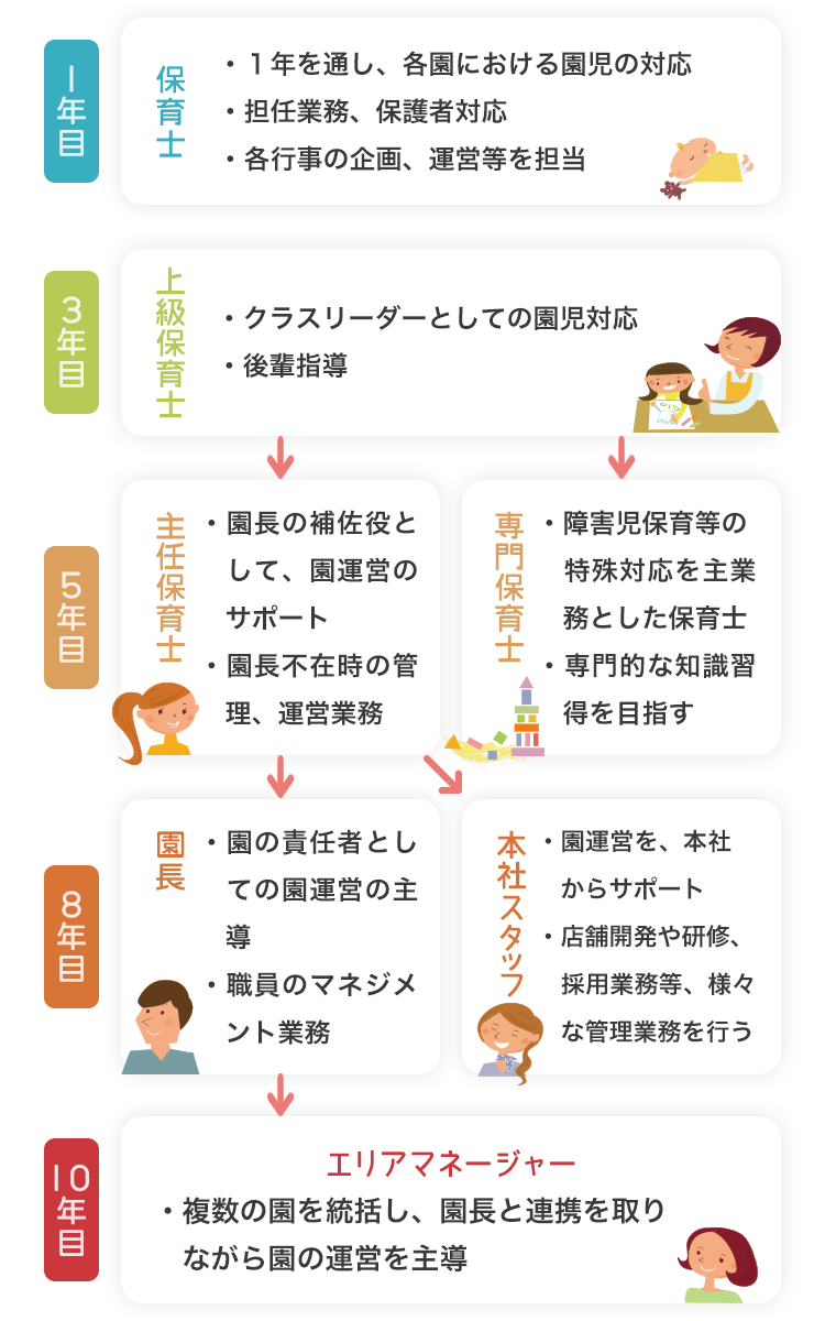 キャリヤーパスイメージ